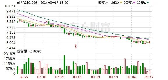 首饰金价最高达每克710元