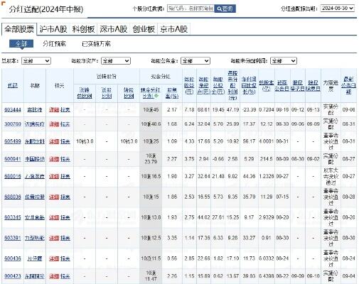 今年将根据经营情况考虑现金分红