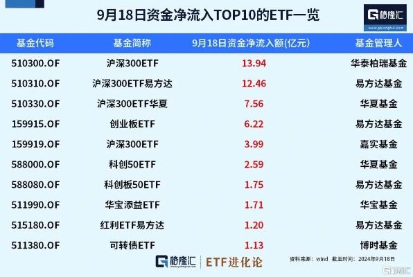 etf资金流向