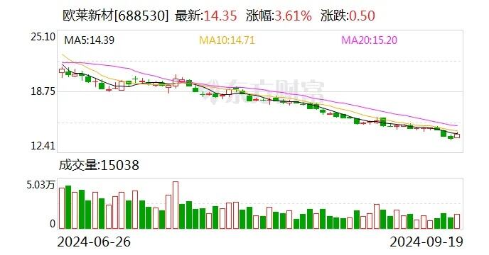 星河动力完成11亿元融资