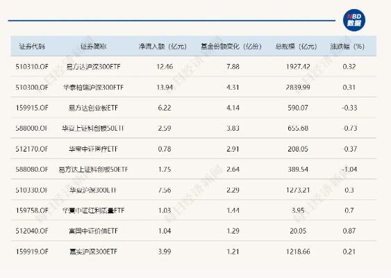 一杯一度炒至300元