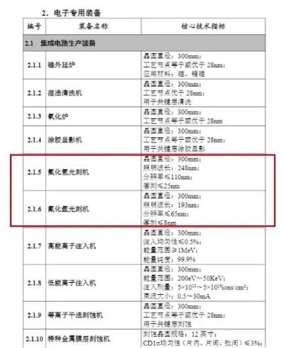 光刻机巨头阿斯麦决定不走了