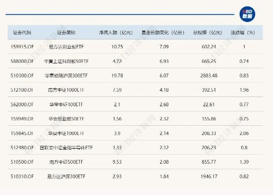 etf规模速报