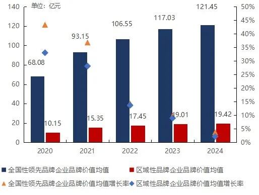 中指研究院报告：房地产市场发生积极变化 品牌房企应提升产品力