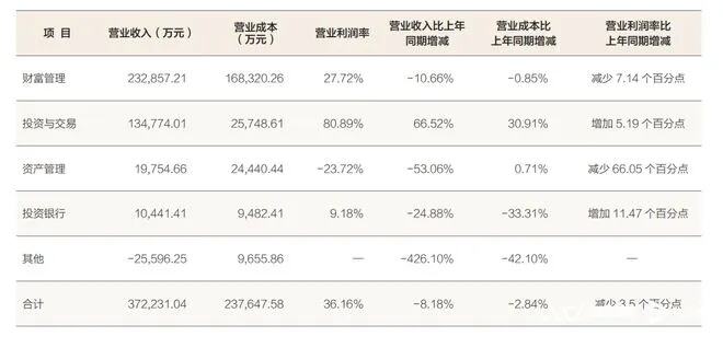 平安与方正合并传言愈演愈烈