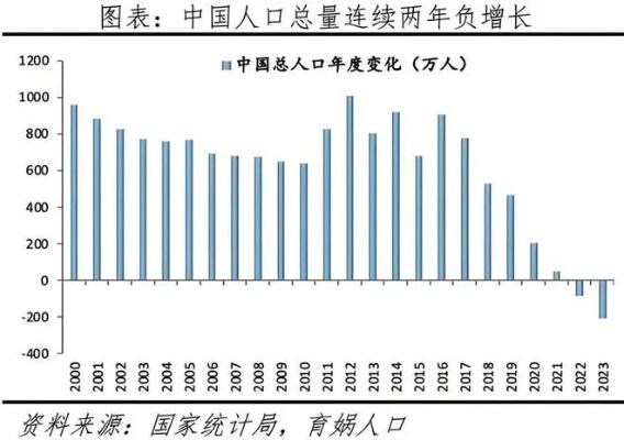 教授建议生个孩子给一居室