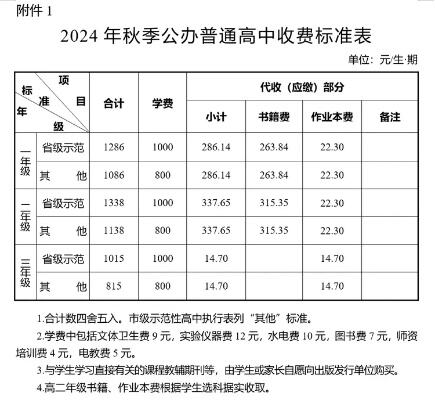 让学生用收费app交作业