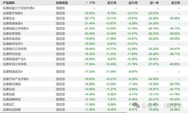 女儿接手7年亏损32亿