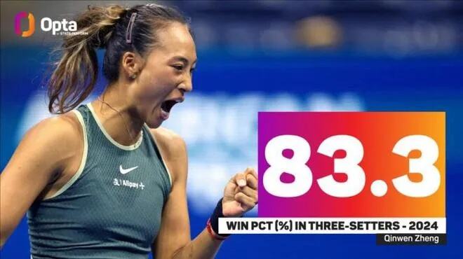 wta1000罗马站决赛