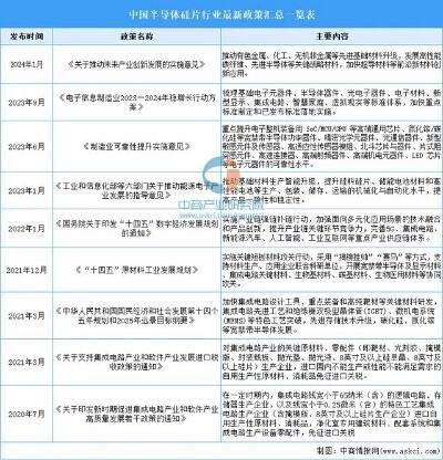 大直径硅材料业务收入大幅下降