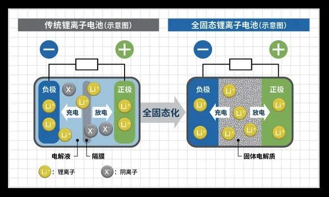 宁德时代在青白江成立新公司