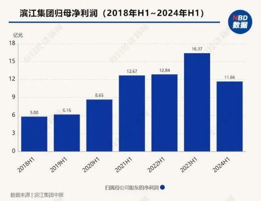 前11个月销售264亿元