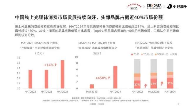 穿光腿神器膝盖废了