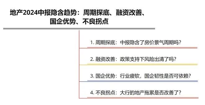 地产行业压力仍未释放完