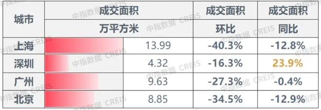 开放远东700万平方公里土地后