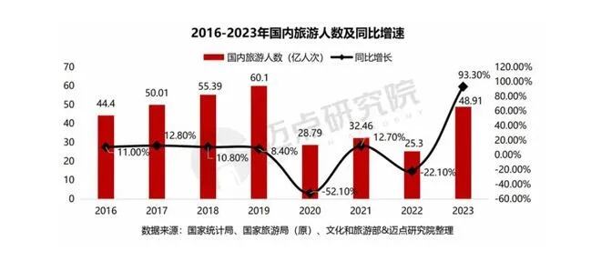 消费升级带来旅游板块机会