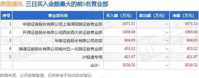 上海11月29日楼市数据大公示