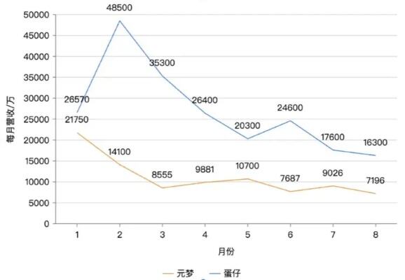 元梦之星派对典藏卡是什么