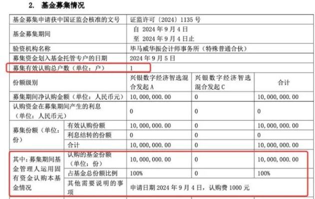 这类基金持续火热