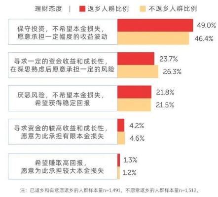 个人投资者涌入债基！发生了什么？