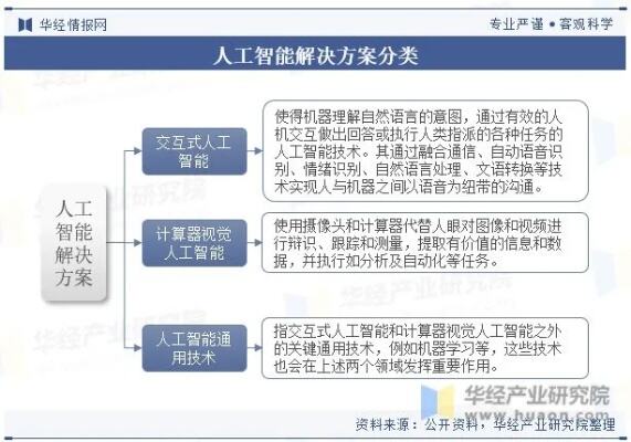 家居企业必须顺应智能化