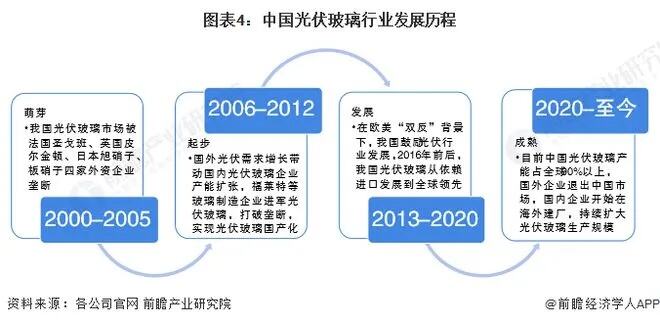 光伏产业以技术创新促升级