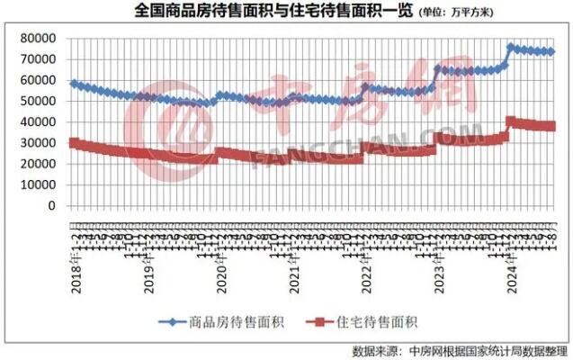 据中国国家统计局9日公布