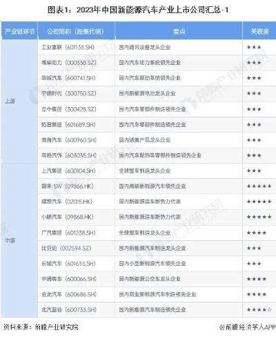 广东新能源汽车产量约占全国26