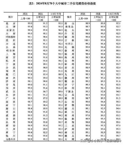 瘦身菜单减负担