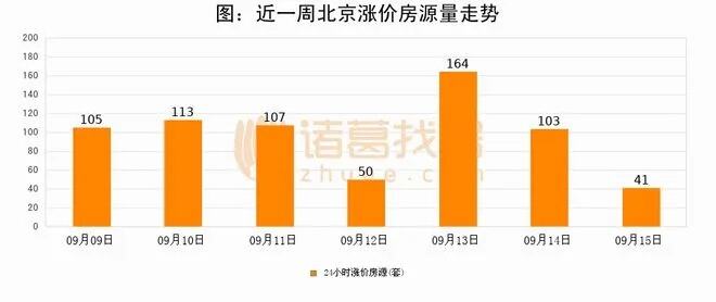 12月10日新房成交207套