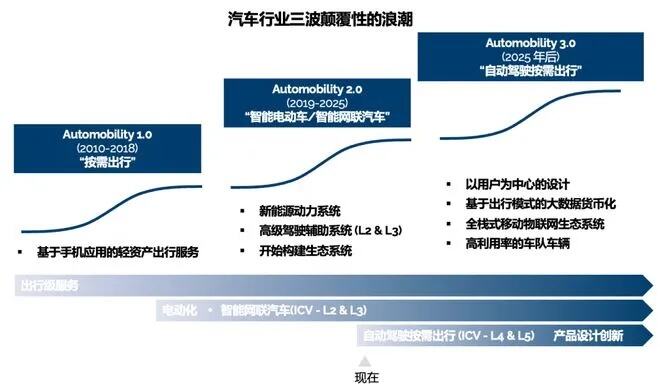 两部门发文加强电网调峰储能建设