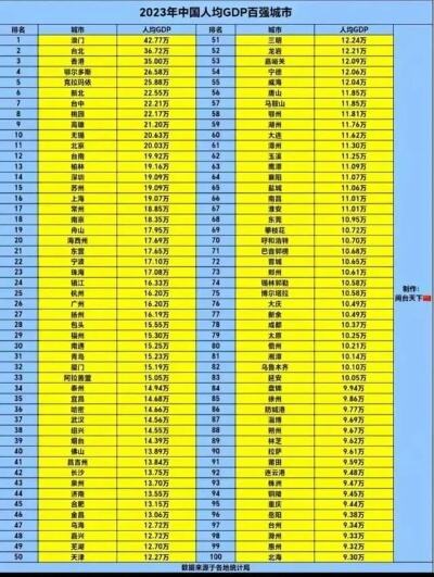 2023年全国5a景区百强出炉