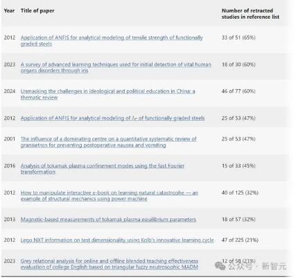 去年国外撤回大量中国学者论文