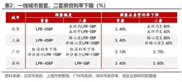 存量和新增房贷利率调整可同步