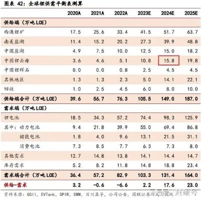 碳酸锂价格整体下行