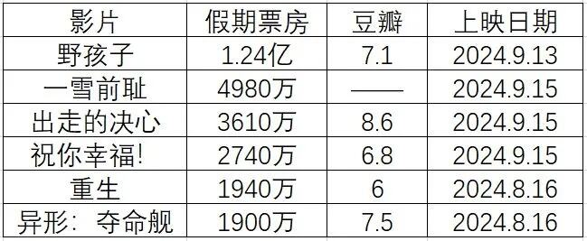 突然之间发现孩子真的很平庸