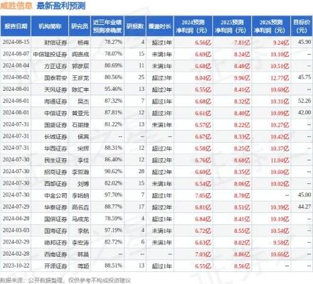 2月13日至17日部分时段有雾