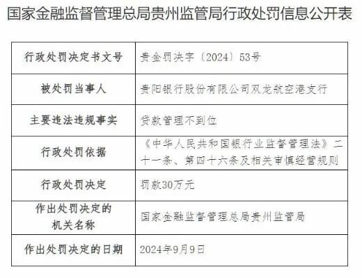 贵阳农商银行白云支行被罚30万