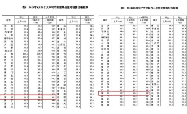 深圳楼市连放两个大招