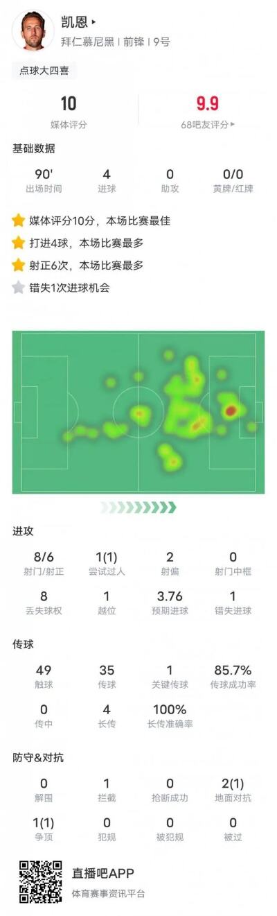 小波特13中3拉胯全场