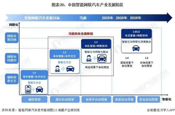 关注中国汽车行业将如何创新