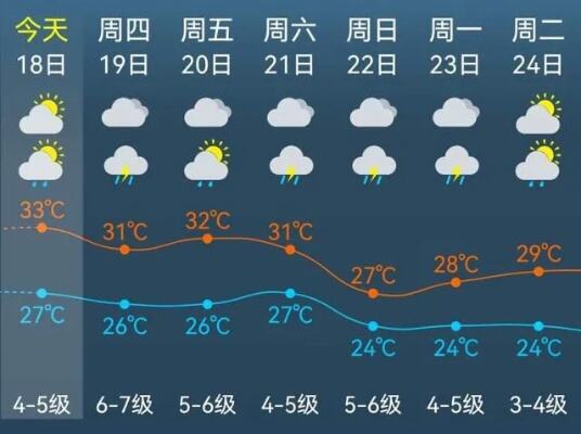 浙江今夜开启降雨模式