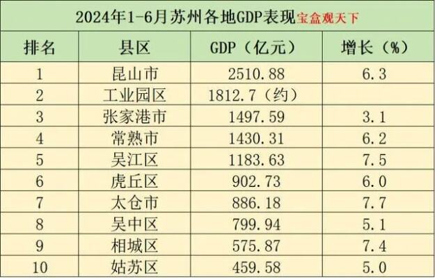 国家统计局11月gdp