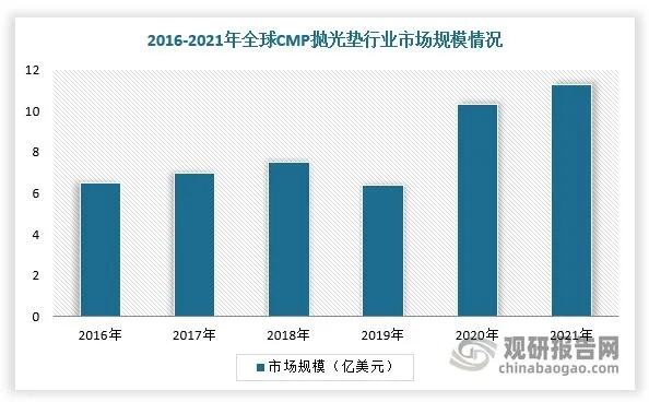 我国钢筋马镫市场规模逐渐缩小