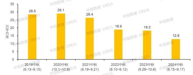 楼市政策持续优化