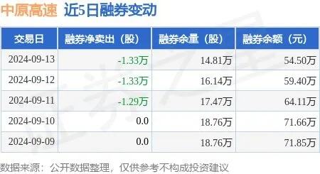 15万元就能买100万元的房子