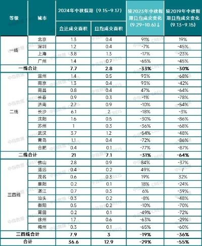 房地产新政十四条