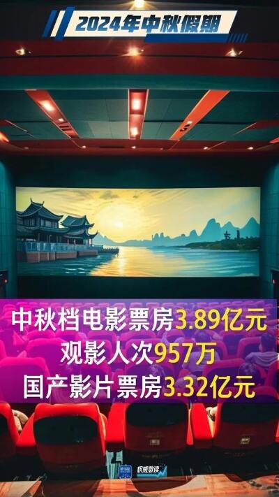 权威数读2023