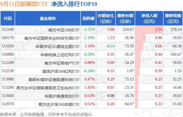 沪深港通etf将扩容