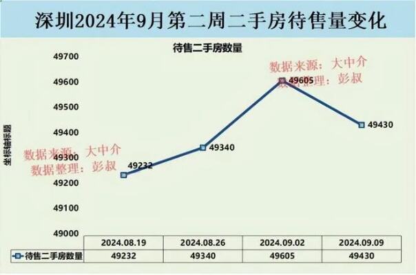 真实的深圳楼市